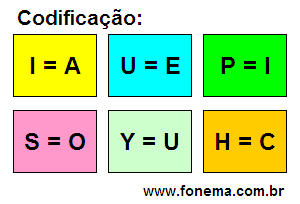 Codificação Criptograma Número 14